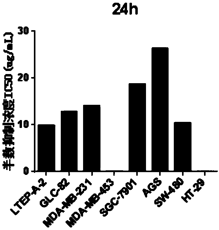 FA (ferulic acid) and VCR (vincristine) composition and application in preparation of drug for preventing and treating human tumor