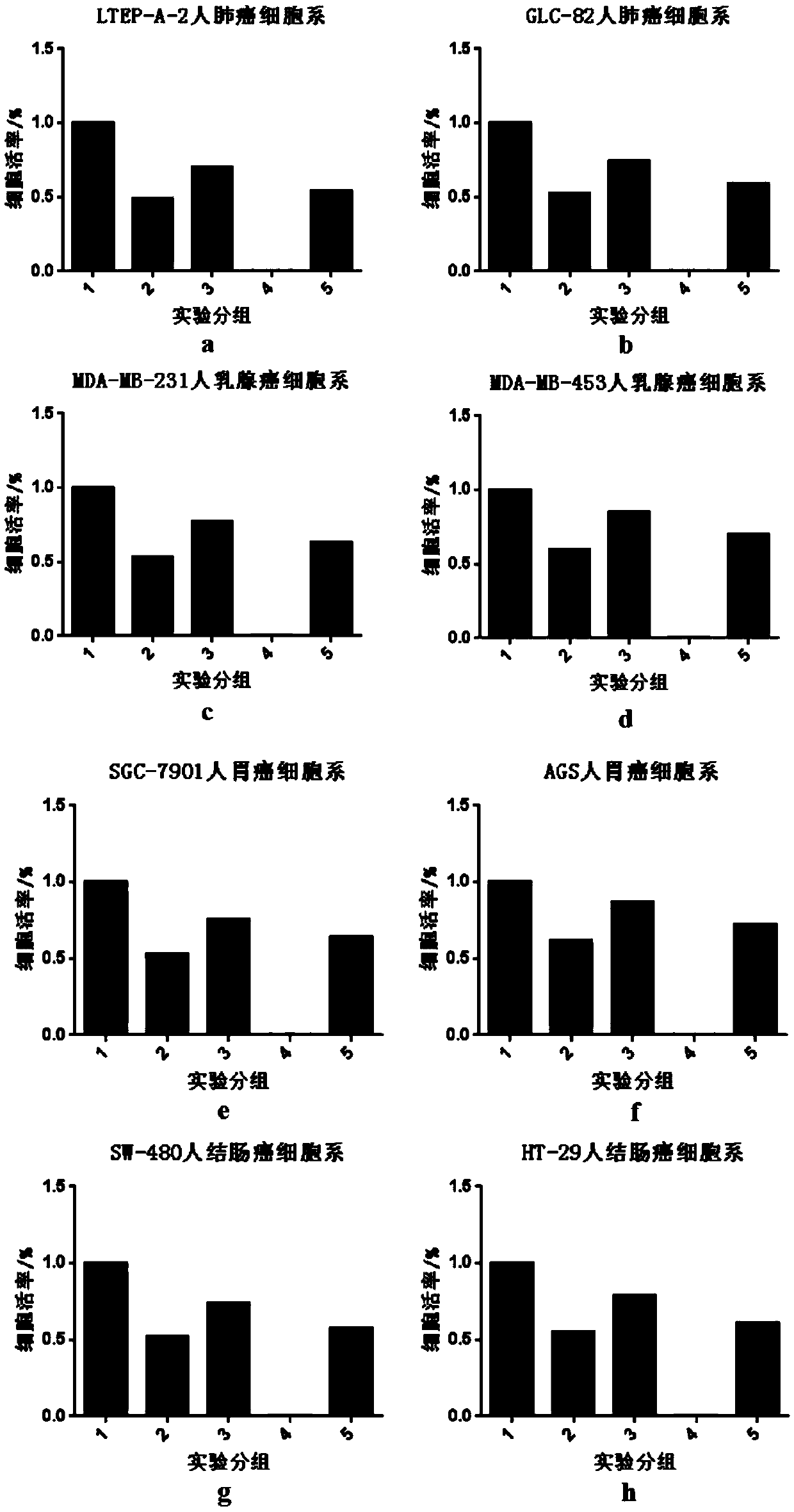 FA (ferulic acid) and VCR (vincristine) composition and application in preparation of drug for preventing and treating human tumor