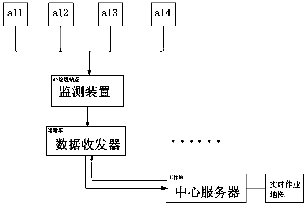 Environmental sanitation monitoring method and system based on smart city