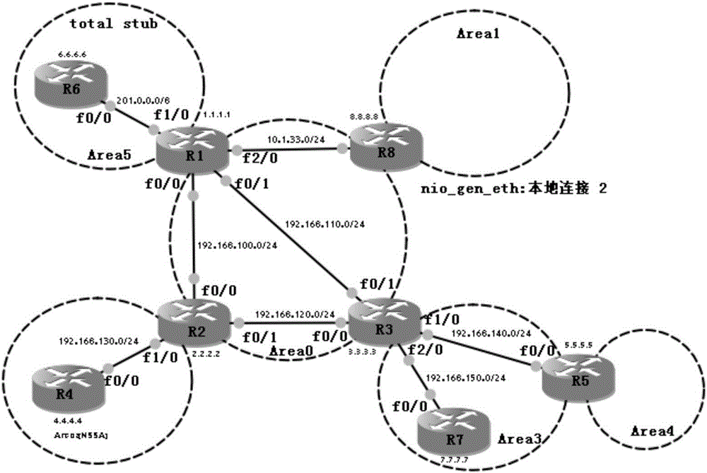 Method and system for acquiring routing table in data center