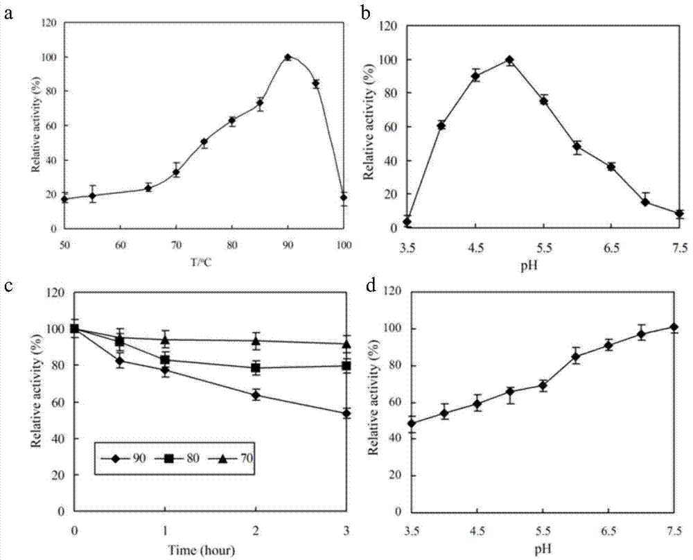 [Beta]-glucosidase, preparation method and application thereof