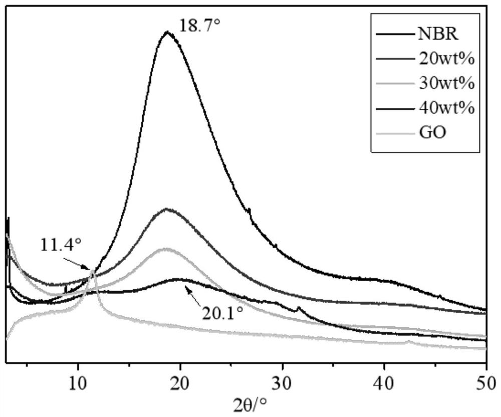 Graphene oxide-butyronitrile latex composite foam material and preparation method thereof