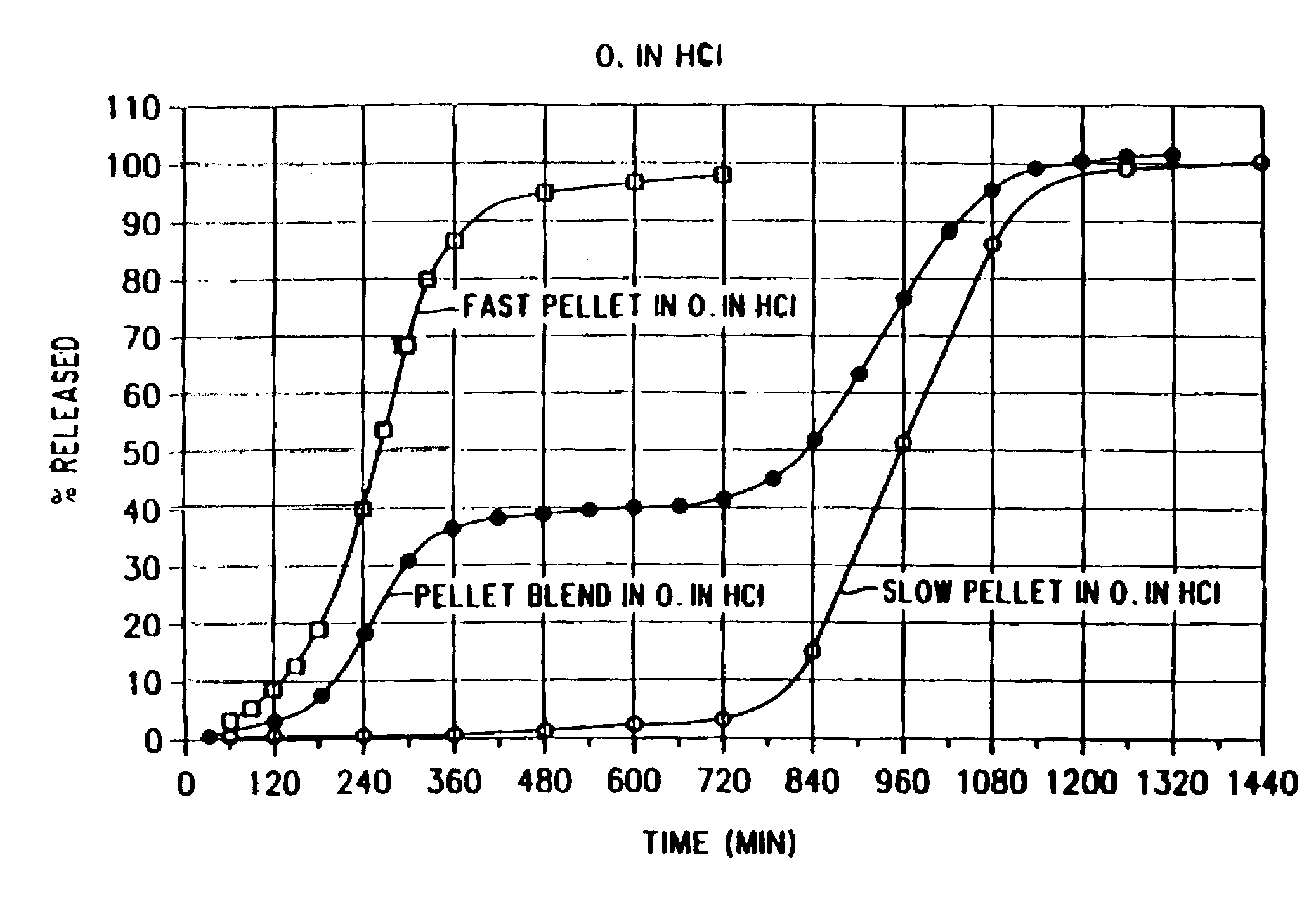 Controlled absorption diltiazem pharmaceutical formulation