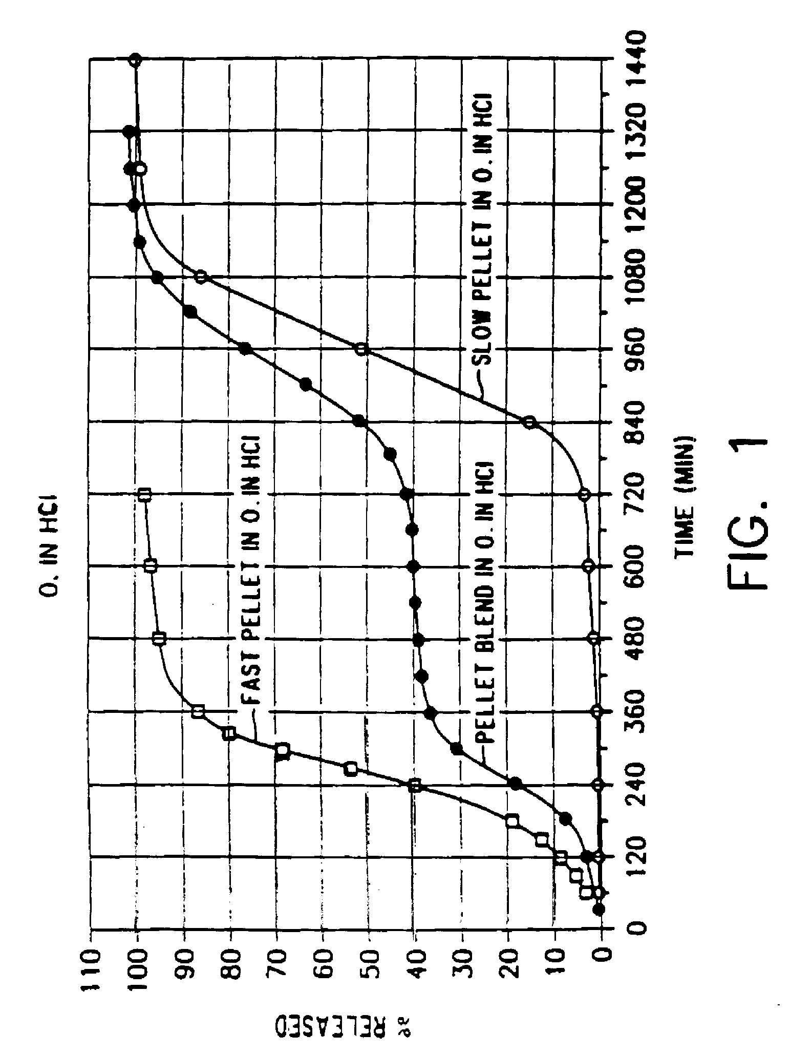 Controlled absorption diltiazem pharmaceutical formulation