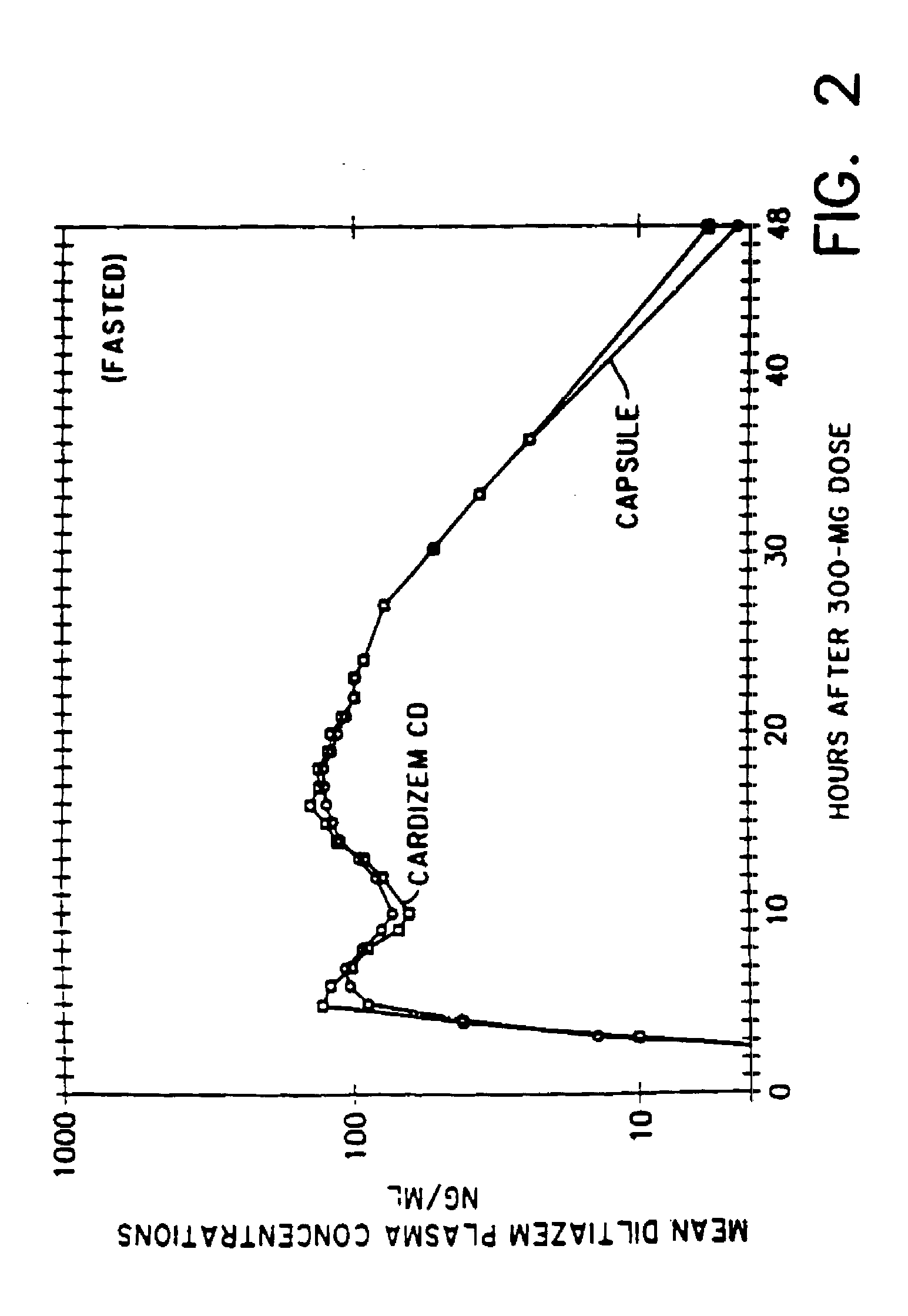 Controlled absorption diltiazem pharmaceutical formulation