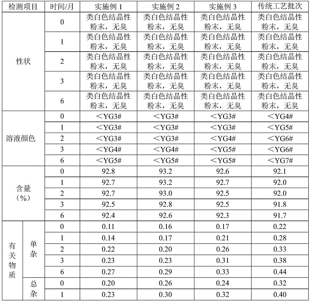 Children pharmaceutical composition containing ceftriaxone sodium and low-sodium carrier