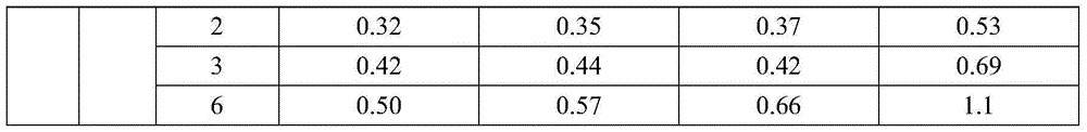 Children pharmaceutical composition containing ceftriaxone sodium and low-sodium carrier