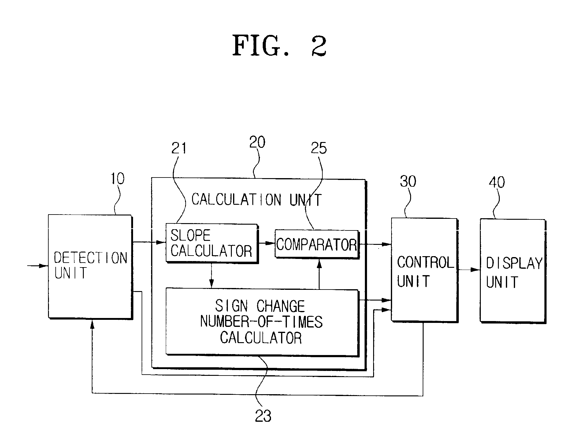 Device and method for automatically detecting a calibration termination for a geomagnetic sensor