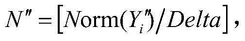 DWT-SVD robust blind watermark method based on Zernike moments