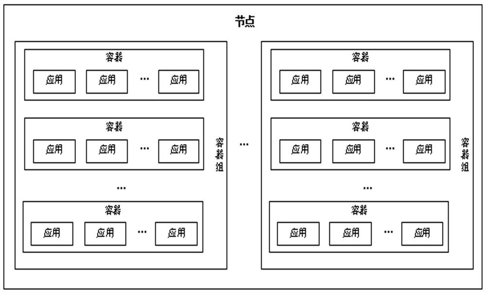 A system for managing large-scale container applications