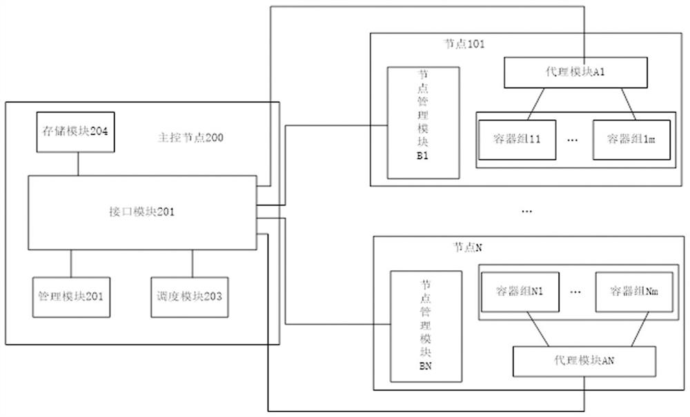 A system for managing large-scale container applications