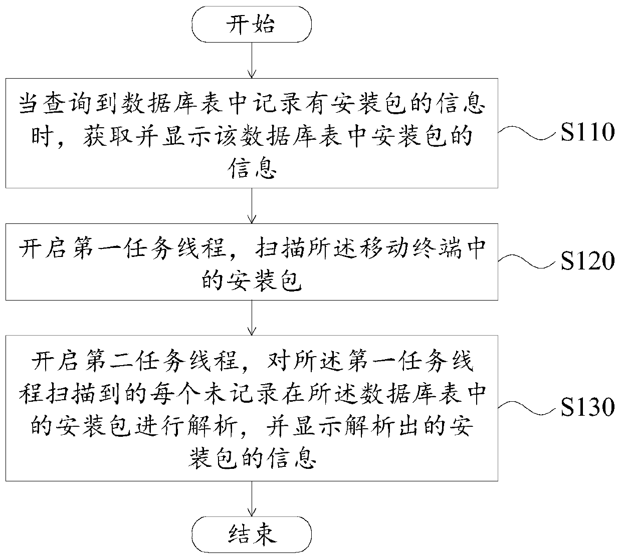 Scanning and parsing method, device and mobile terminal of installation package