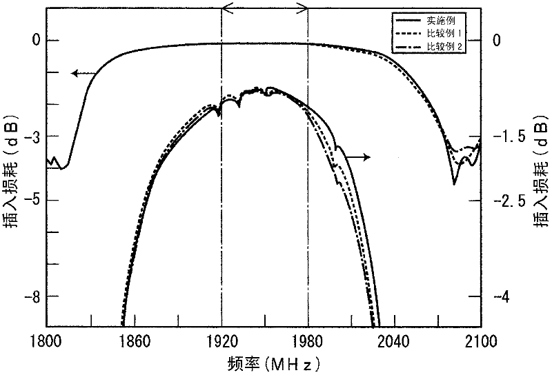 Ladder-type acoustic wave filter