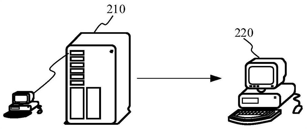 Baking map generation method and device, baking map use method and device, equipment and medium