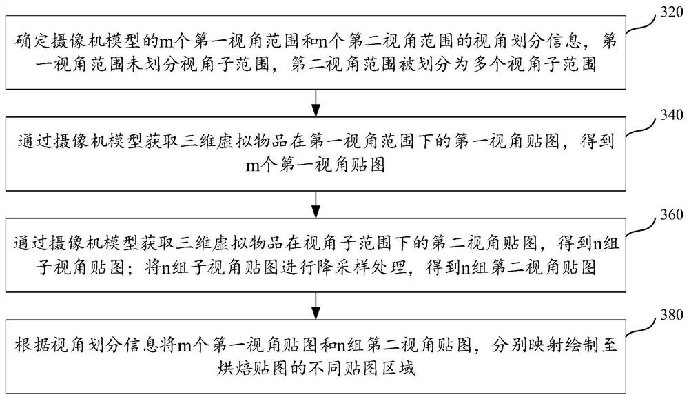 Baking map generation method and device, baking map use method and device, equipment and medium