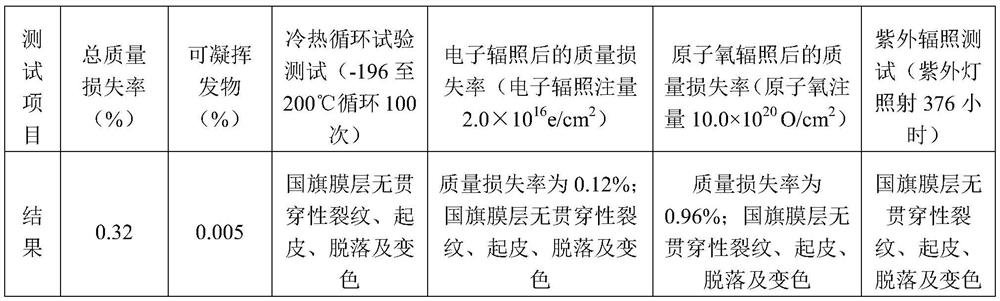 A kind of preparation method of red flag mark for deep space probe