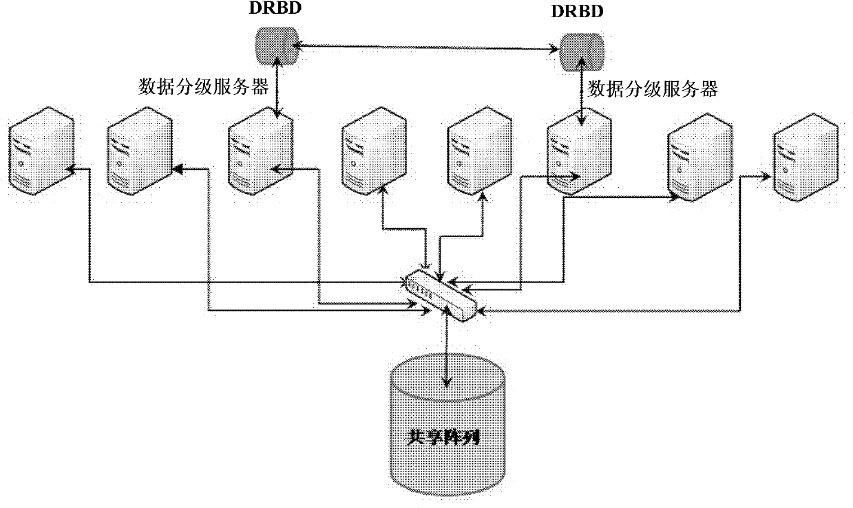 Cluster storage system and data storage method thereof