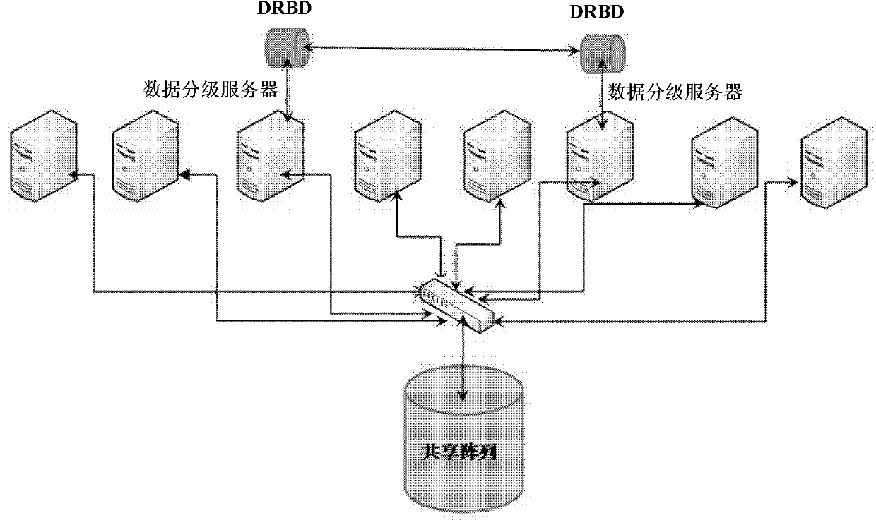 Cluster storage system and data storage method thereof