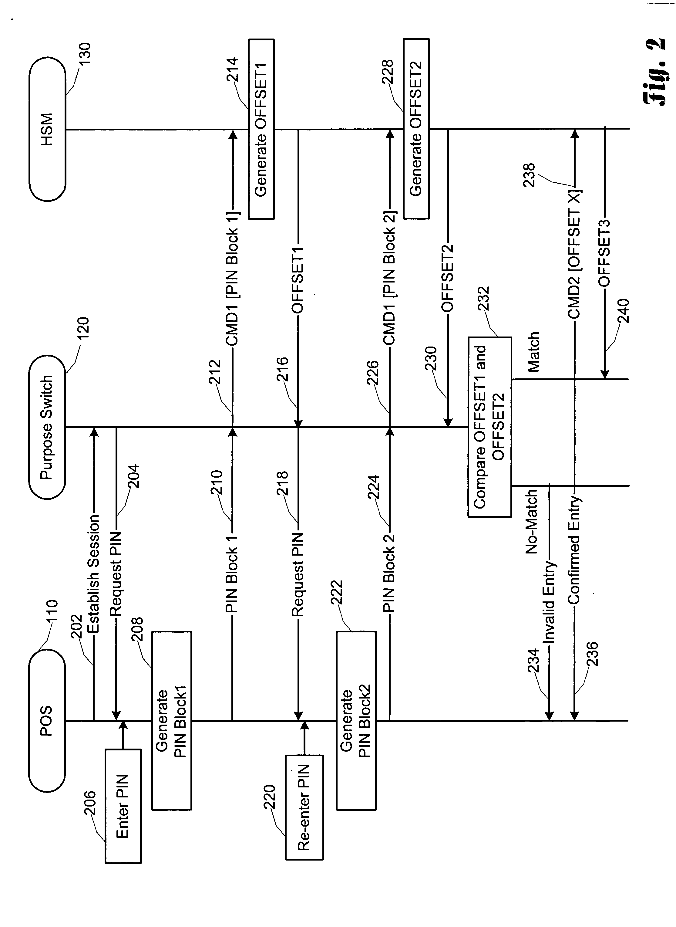 Real-time entry and verification of PIN at point-of-sale terminal