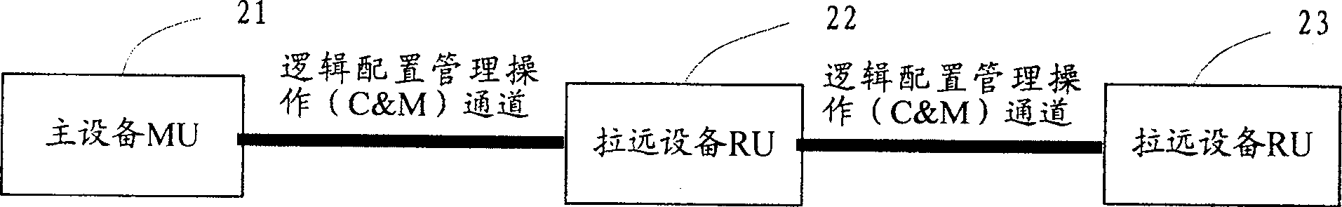 Method for establishing configuration management operation channel and networking device communication