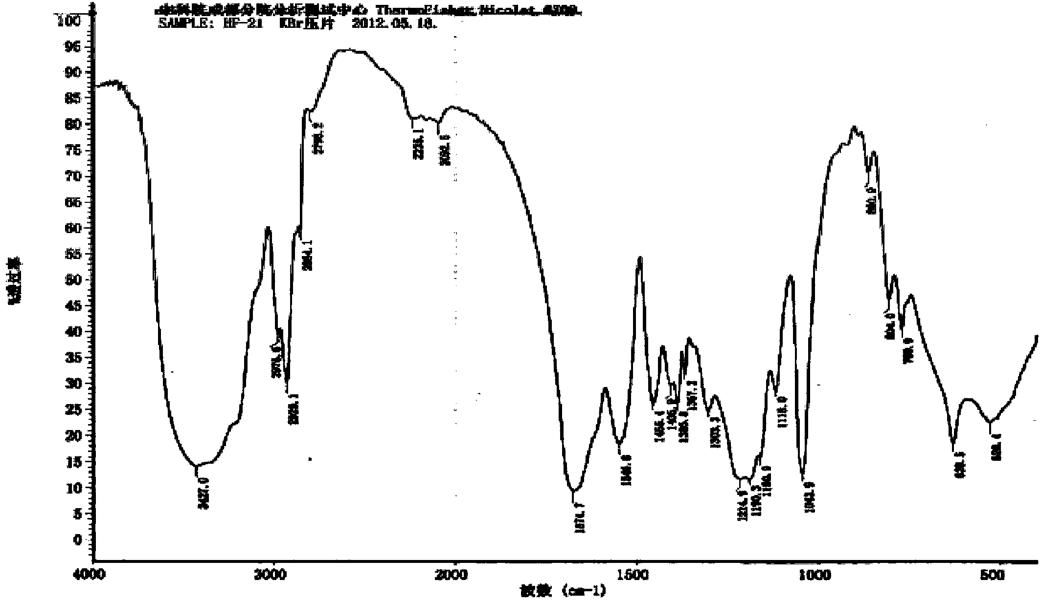 High temperature resistant cleansing emulsion or microemulsion fracturing fluid and preparation method thereof