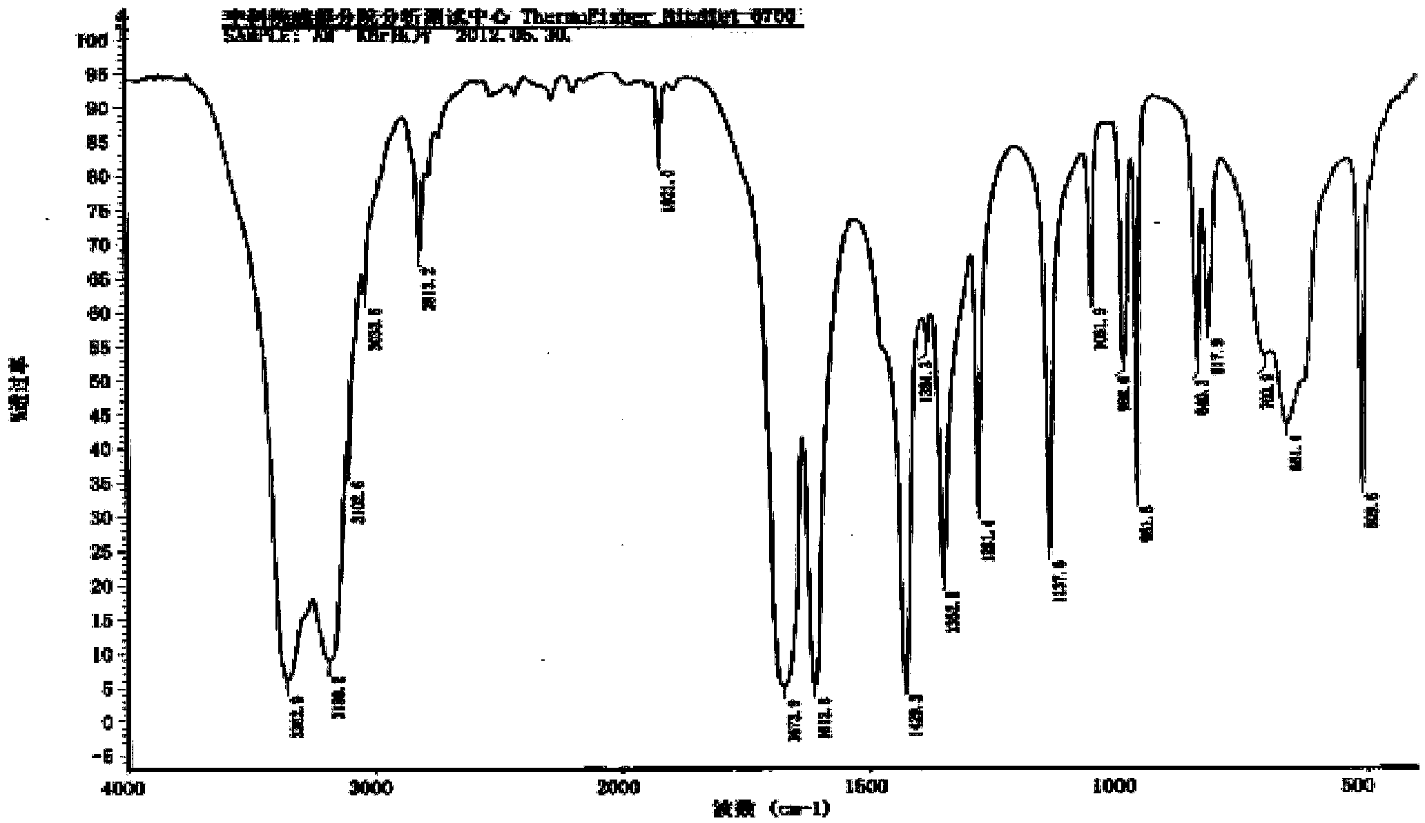 High temperature resistant cleansing emulsion or microemulsion fracturing fluid and preparation method thereof