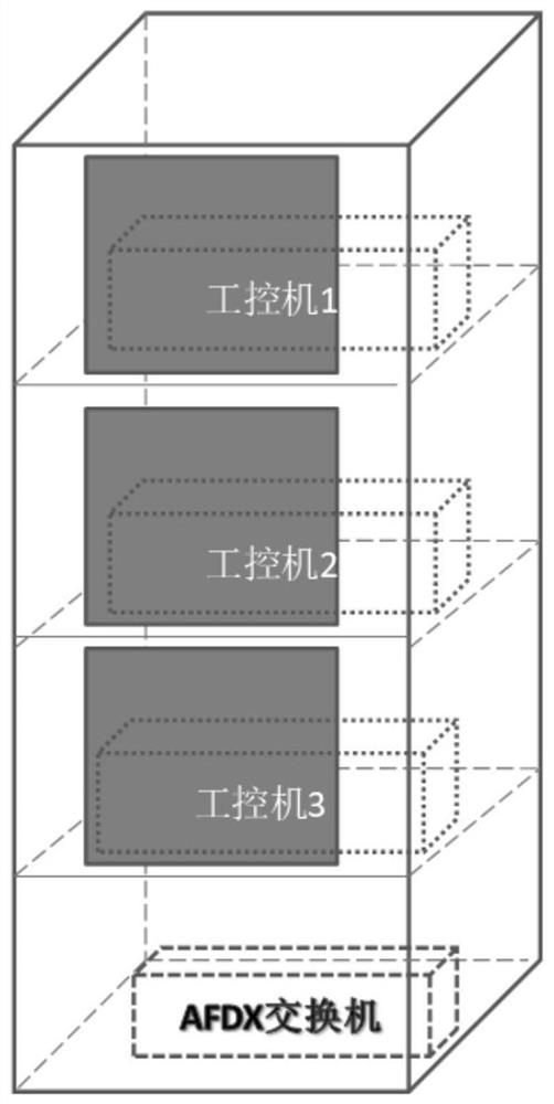 Helicopter photoelectric simulation control system and method based on afdx bus