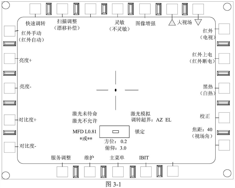 Helicopter photoelectric simulation control system and method based on afdx bus