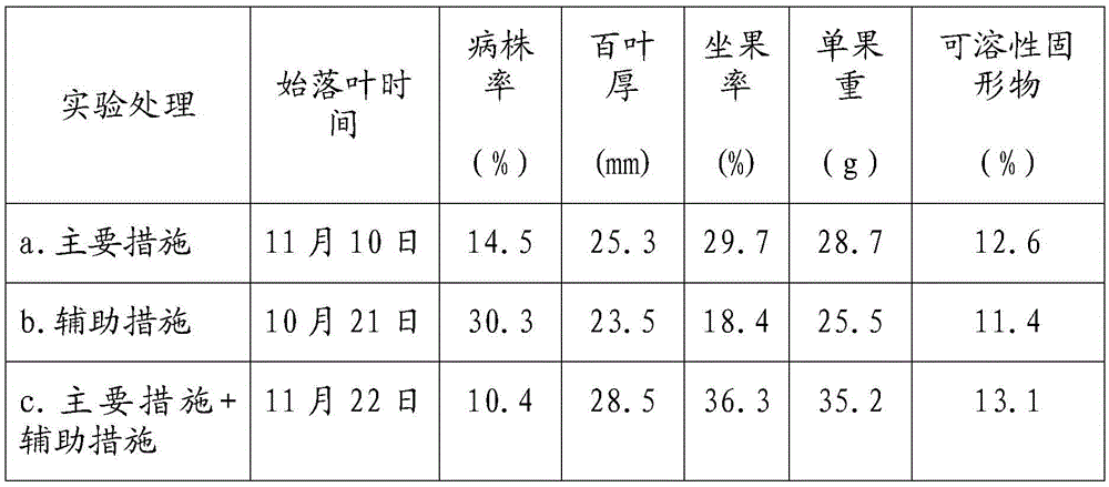 A method for delaying autumn and winter leaves of plum trees