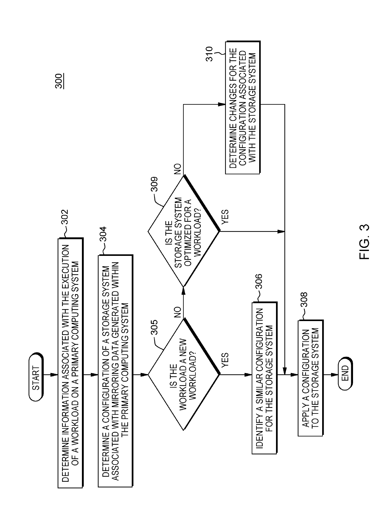 Configuring a secondary storage system for data mirroring