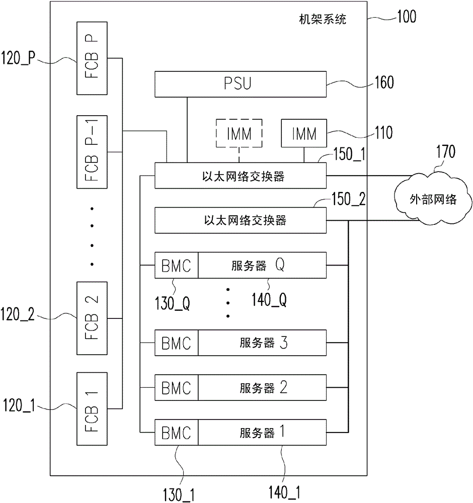 Ways to Control Fan Speed