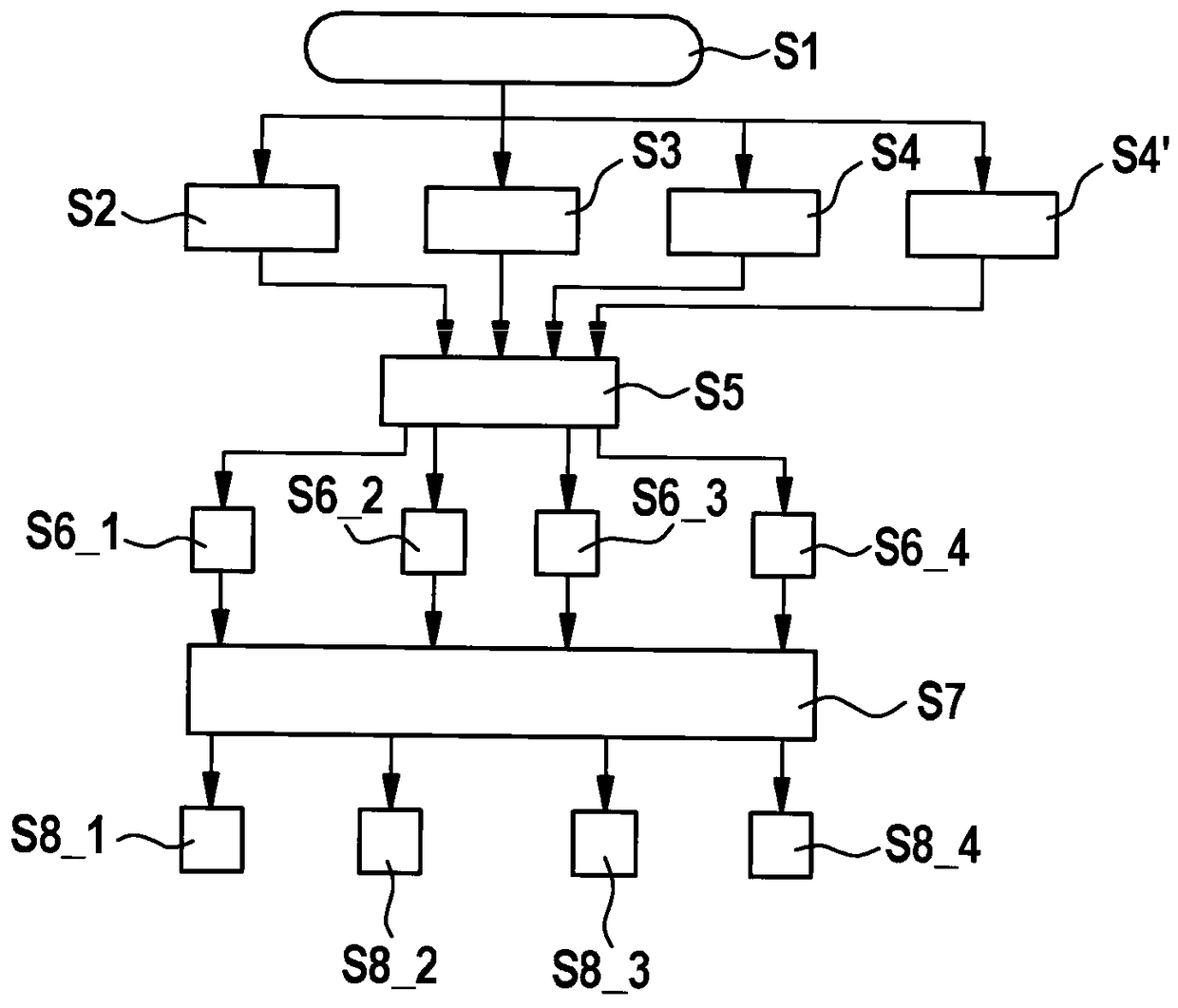 Method for operating a motor vehicle, control unit and motor vehicle