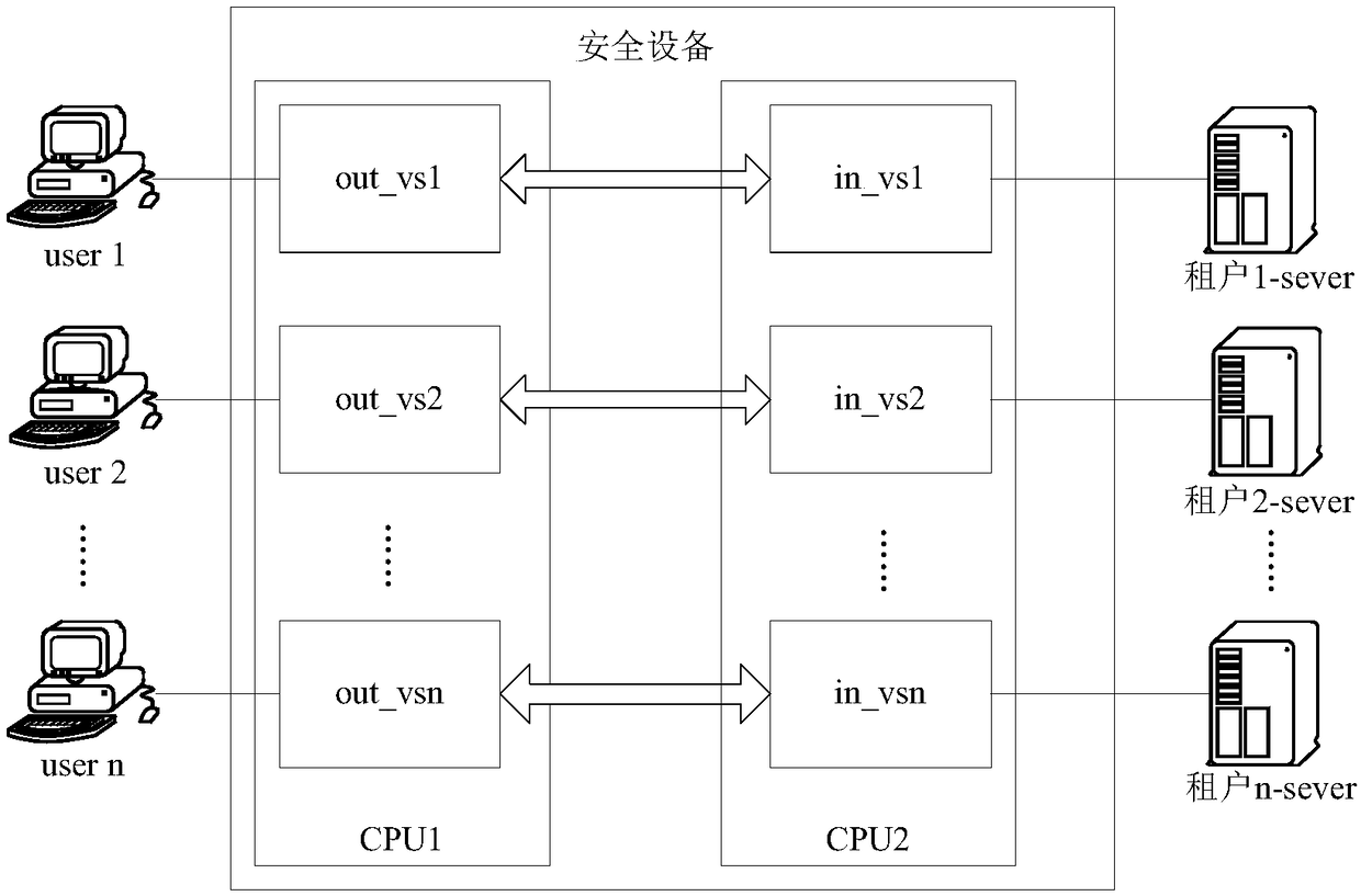 Method and device for transmitting network data