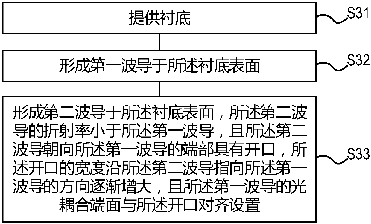 Light wave mode conversion device and manufacturing method thereof