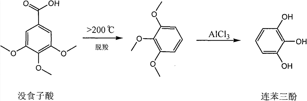 Method for preparing pyrogallol and phloroglucinol