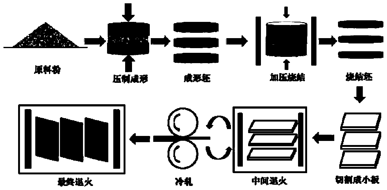 A kind of aluminum alloy sheet production method