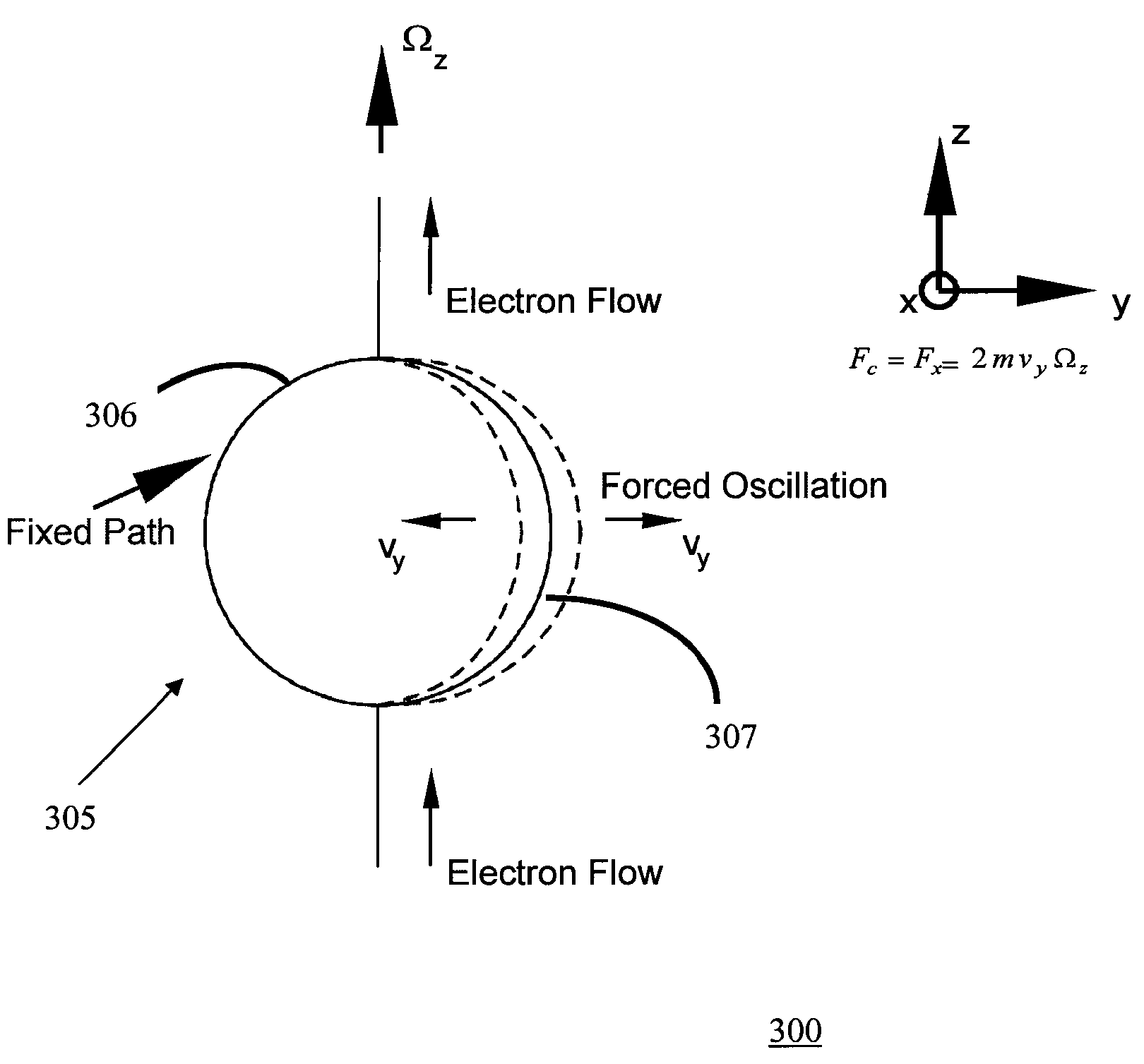 Electron/hole transport-based NEMS gyro and devices using the same