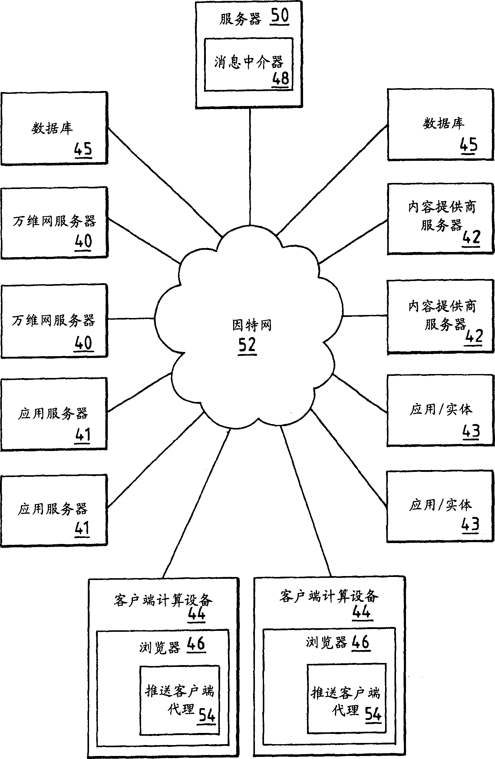 Method and system for updating/reloading the content of pages browsed over a network