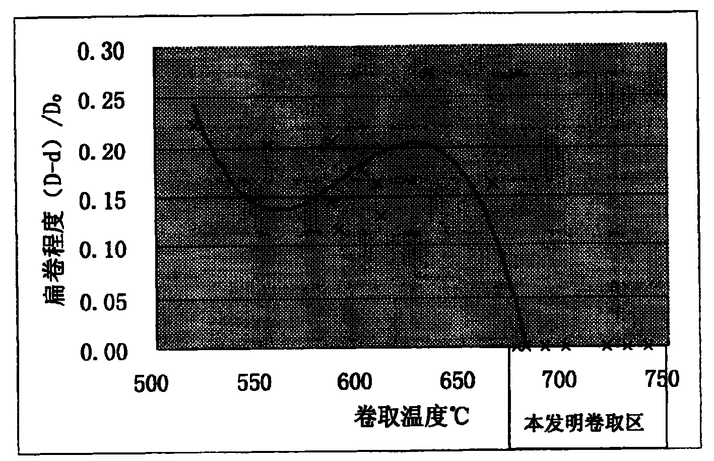 Winding method for preventing flat roll of hot rolled steel strip