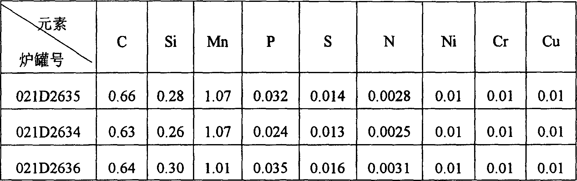 Winding method for preventing flat roll of hot rolled steel strip