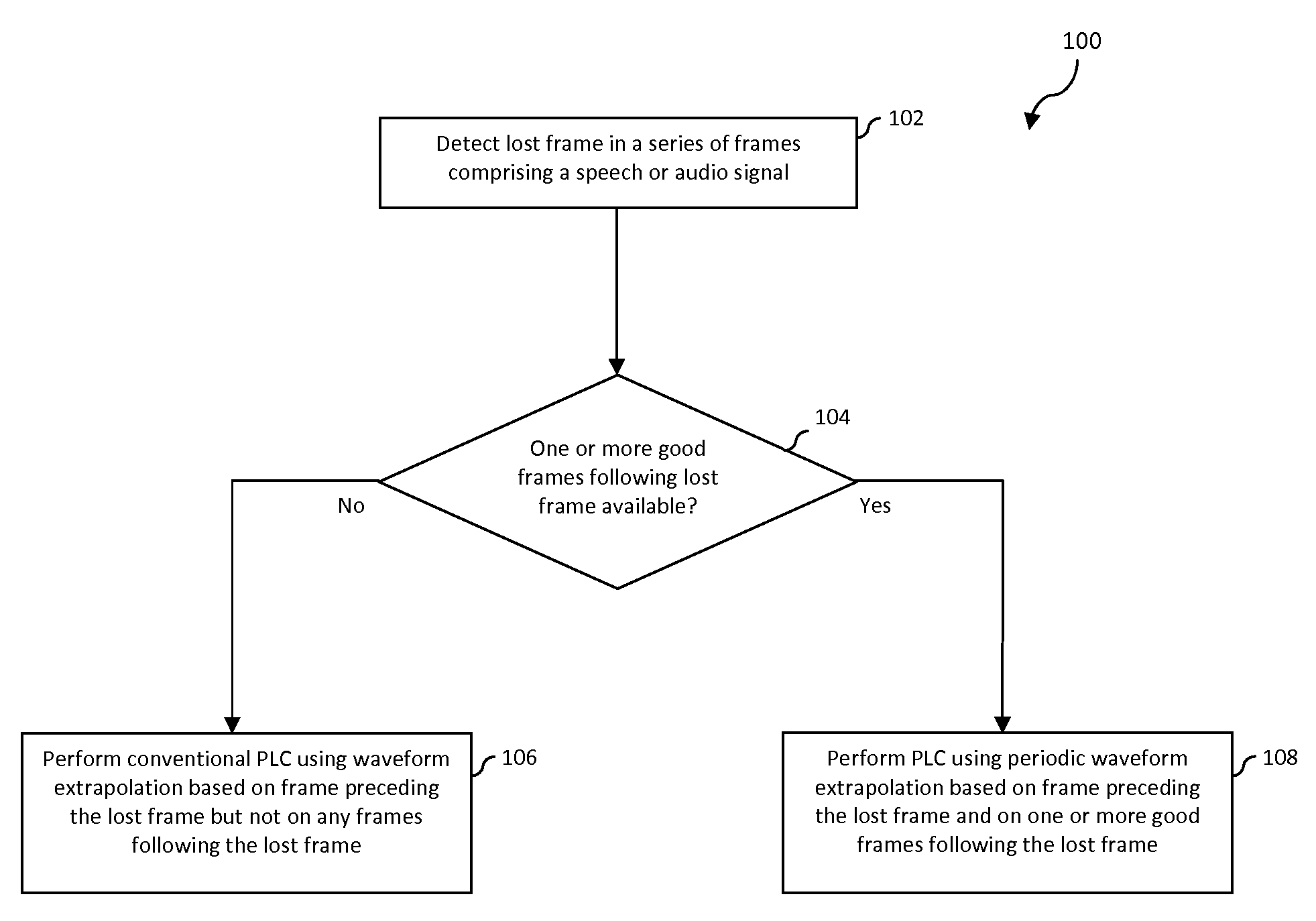 Packet Loss Concealment Based On Forced Waveform Alignment After Packet Loss