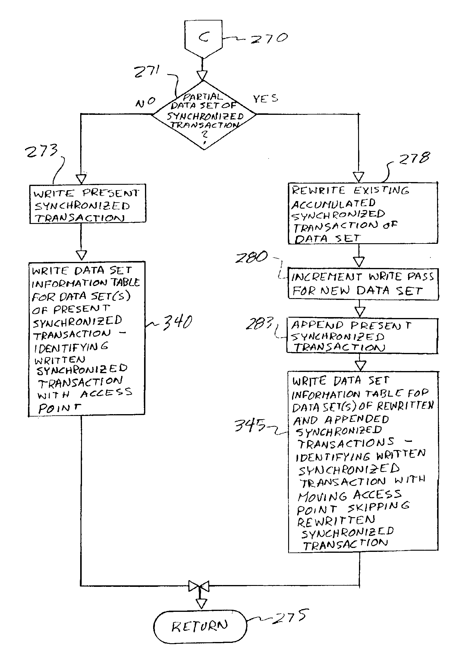 Data set information for recovery of synchronized data on magnetic tape