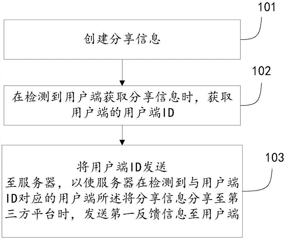 Interaction method and device based on live-streaming platform as well as storage medium