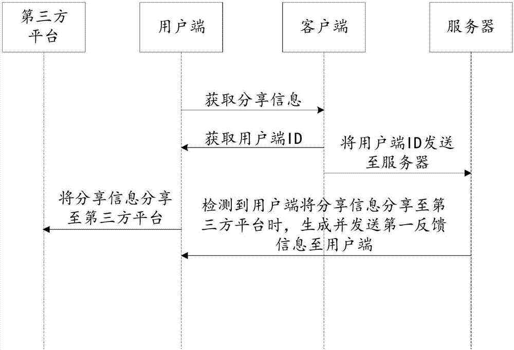 Interaction method and device based on live-streaming platform as well as storage medium