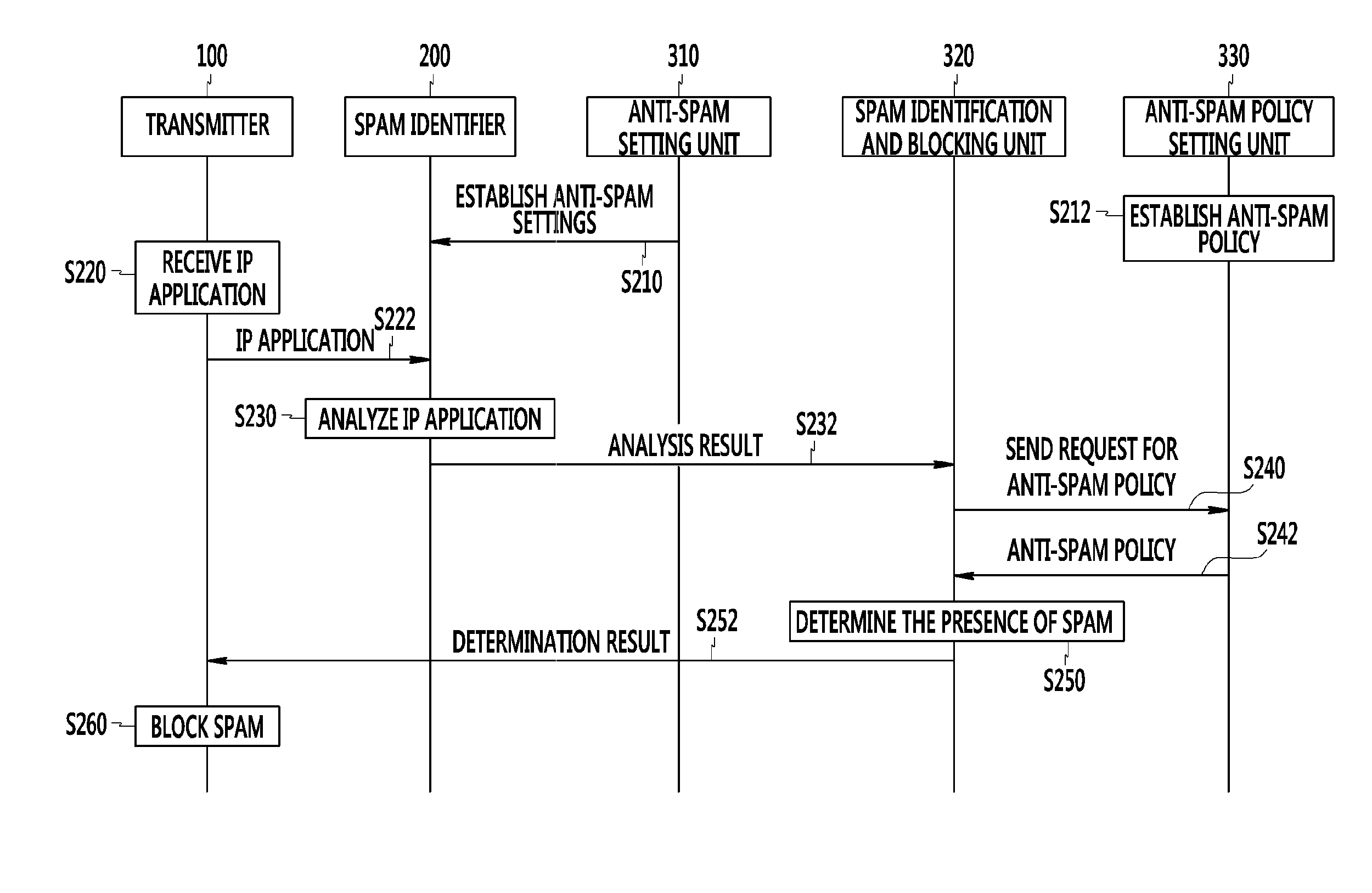 Spam countering method and apparatus