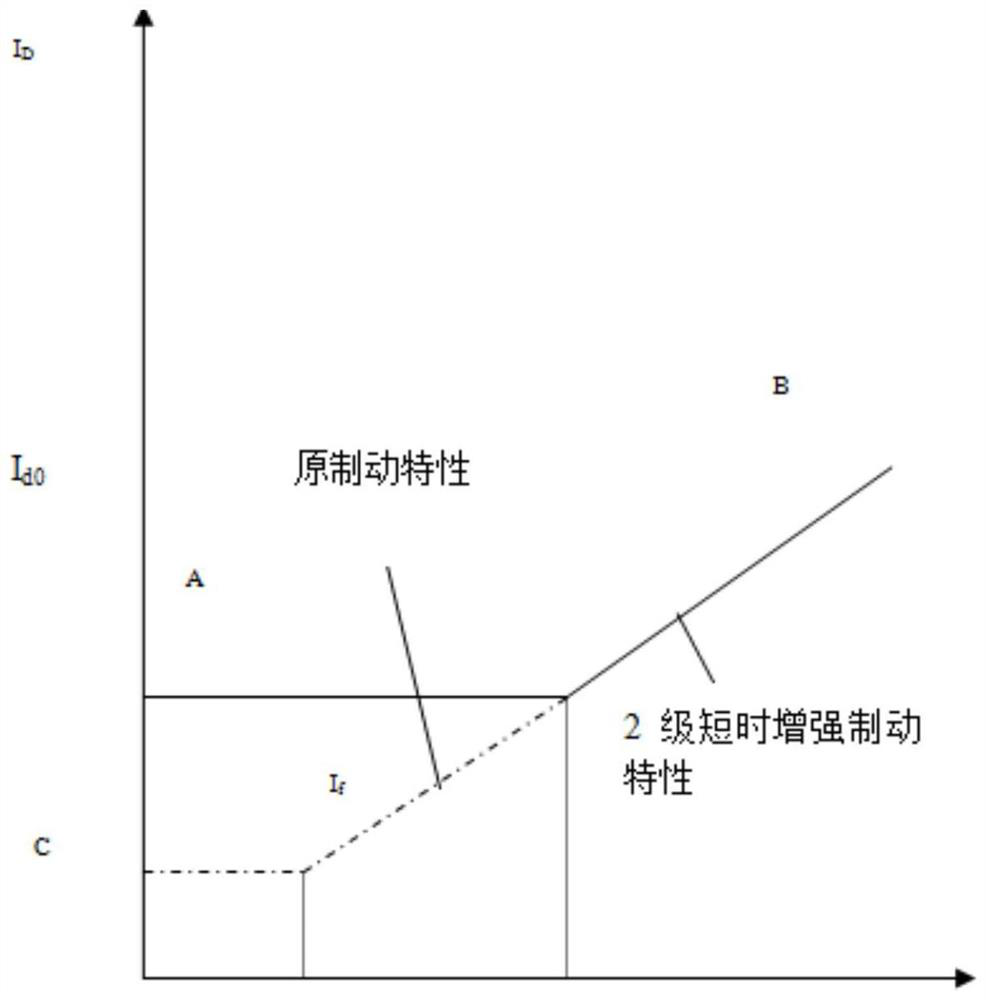 A method to identify and prevent transformer differential protection action caused by inrush current