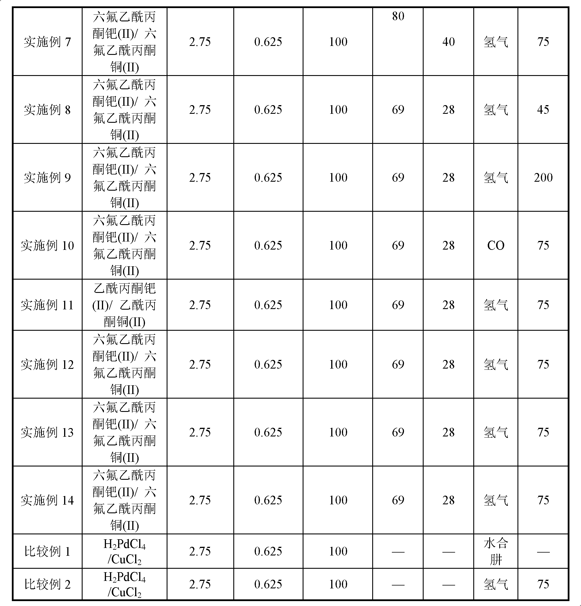 Method for preparing allyl acetate