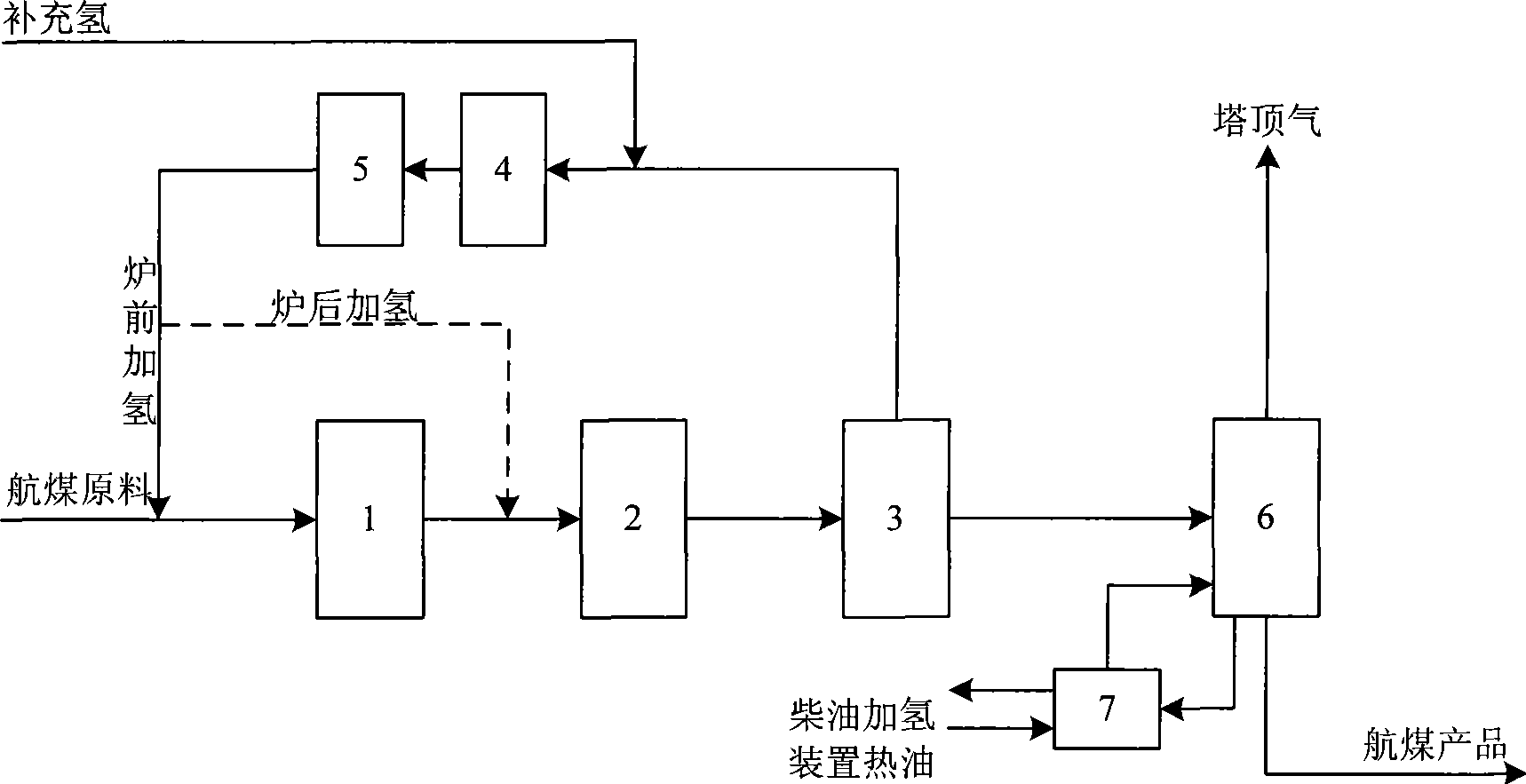 Hydrofining process integration method