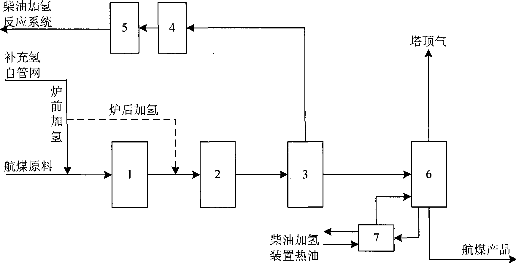 Hydrofining process integration method