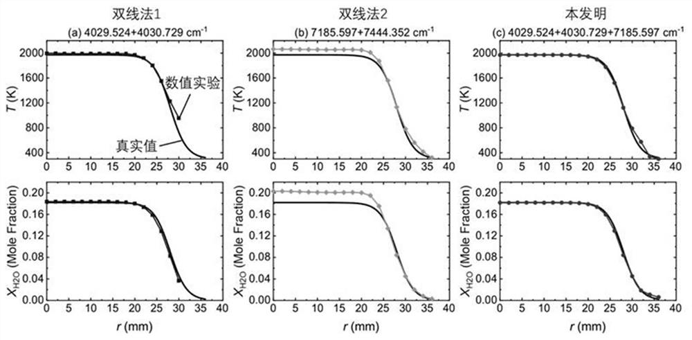 A Combustion Diagnosis Method Based on Laser Absorption Spectroscopy with Wide Measurement Range